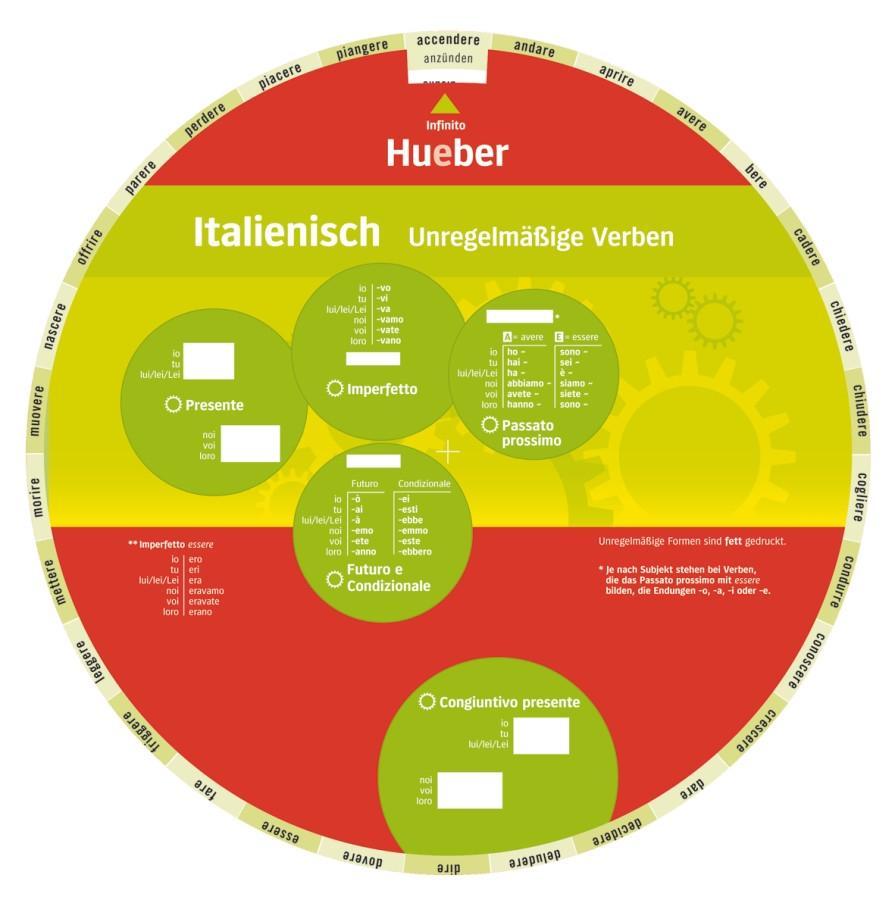 Cover: 9783193195463 | Wheel - Italienisch - Unregelmäßige Verben | Kunststoff | 2 S. | 2014