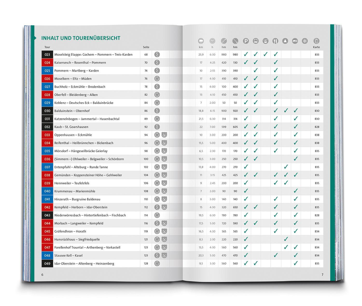 Bild: 9783991216728 | KOMPASS Wanderlust Rheinland Pfalz | Taschenbuch | 260 S. | Deutsch