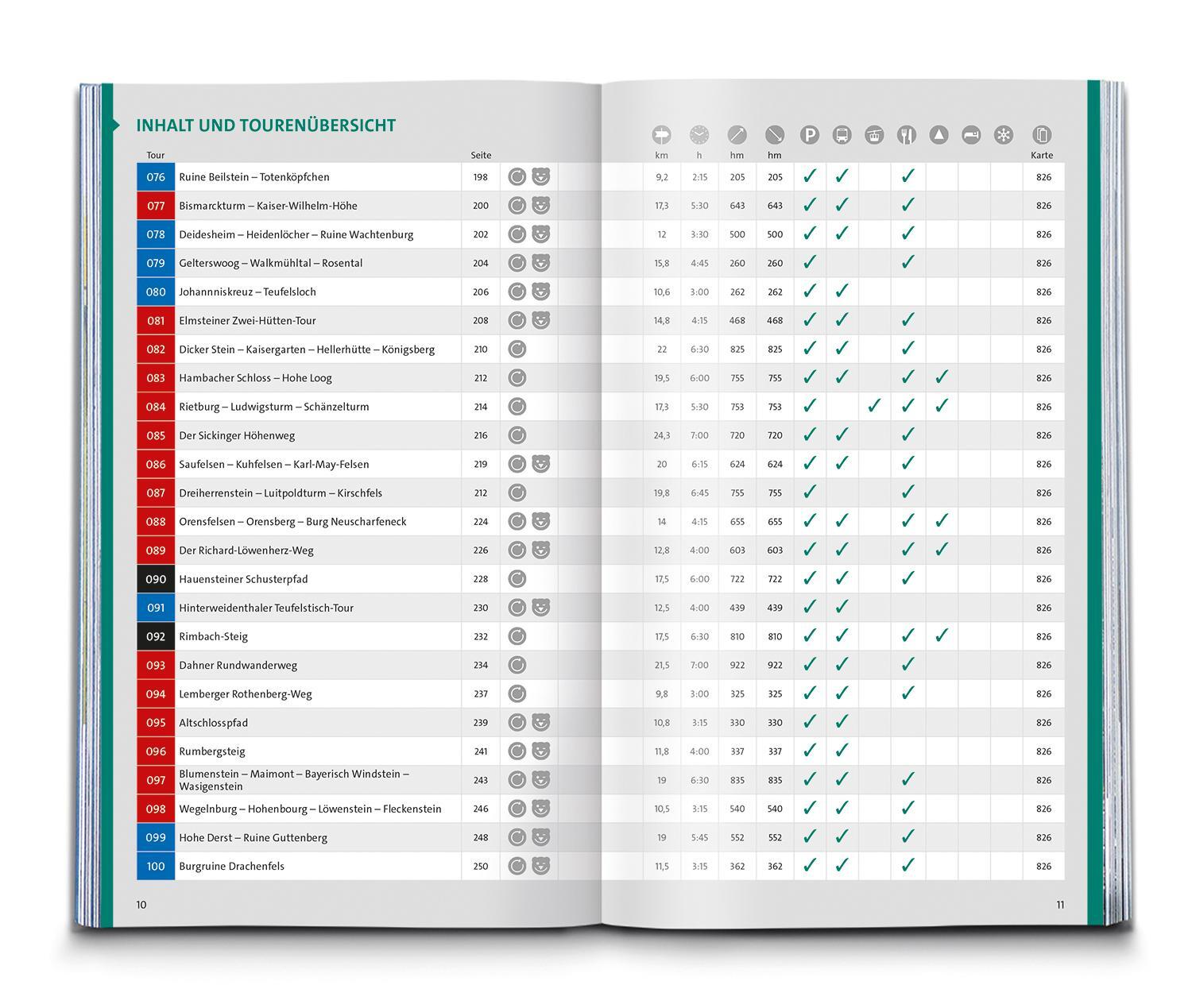 Bild: 9783991216728 | KOMPASS Wanderlust Rheinland Pfalz | Taschenbuch | 260 S. | Deutsch