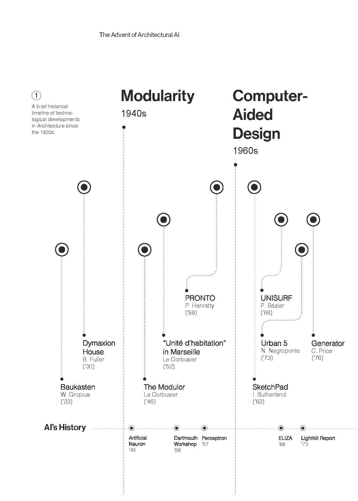 Bild: 9783035624007 | Artificial Intelligence and Architecture | From Research to Practice