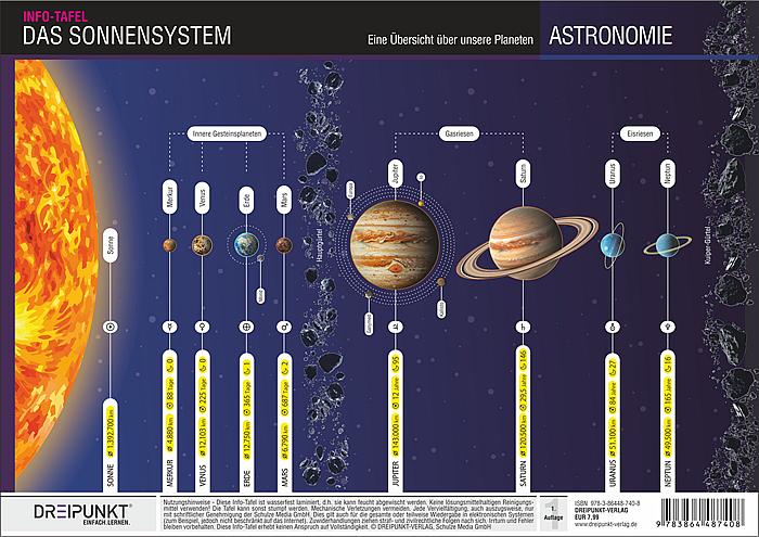 Cover: 9783864487408 | Das Sonnensystem | Eine Übersicht über unsere Planeten | GmbH | 2 S.