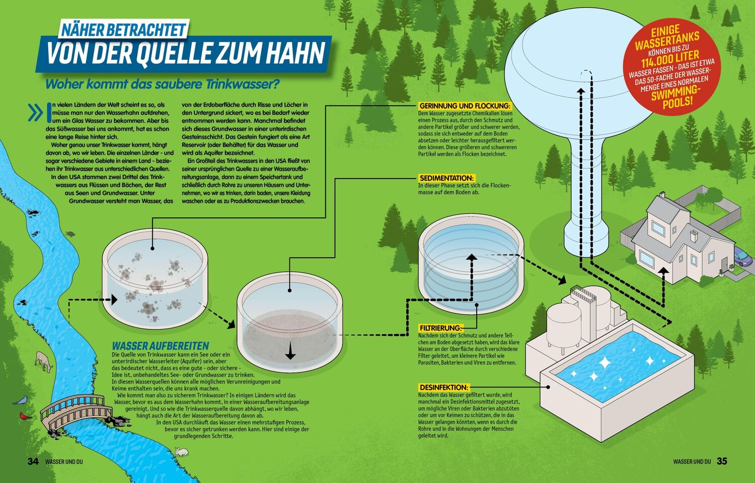 Bild: 9788863126280 | WASSER! Jeder Tropfen zählt! Setz dich für den Schutz des Wassers ein!