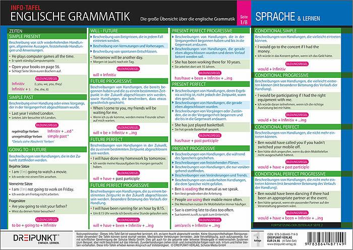 Bild: 9783864487149 | Info-Tafel-Set Englische Grammatik | Schulze Media GmbH | Poster