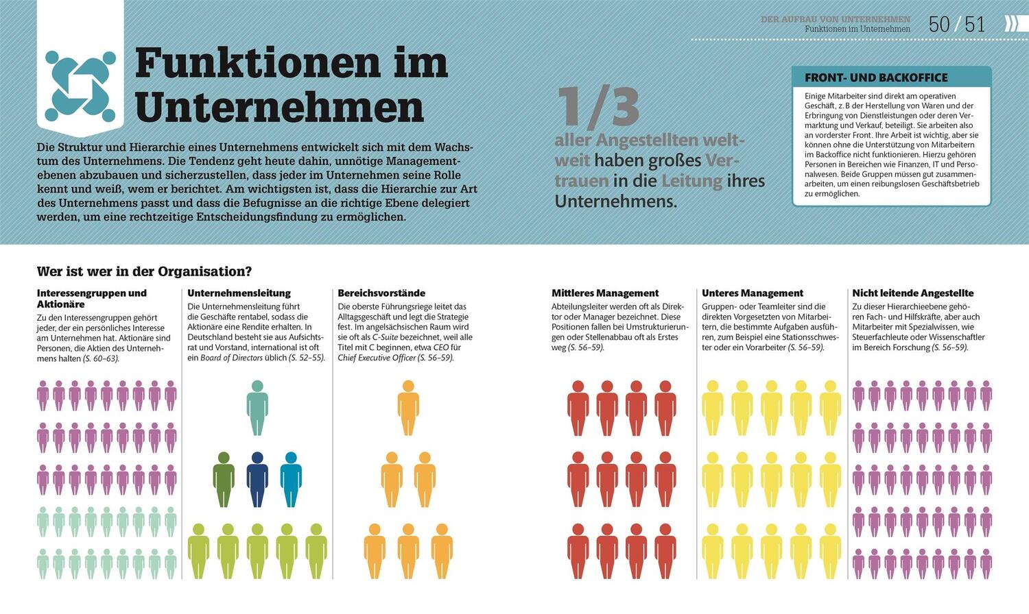 Bild: 9783831046591 | #dkinfografik. BWL einfach erklärt | Der visuelle Crashkurs | Buch