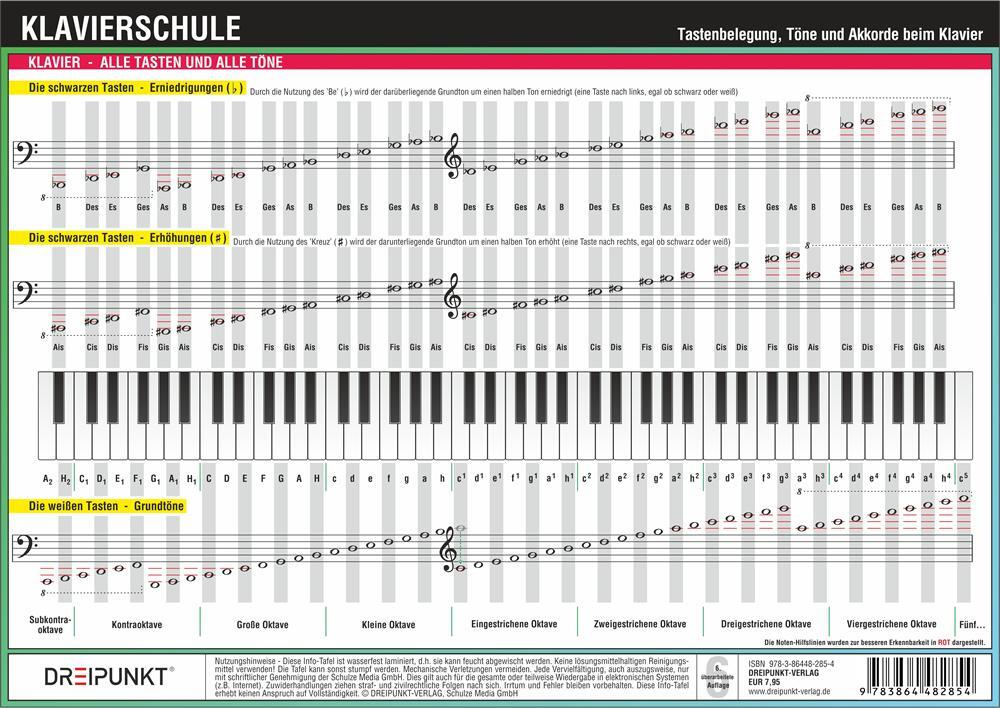 Cover: 9783864482854 | Klavierschule | Tastenbelegung, Töne und Akkorde beim Klavier | Buch