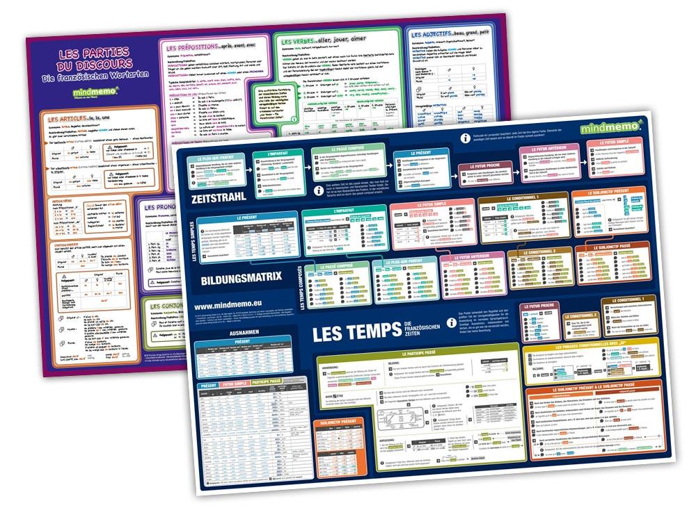 Cover: 9783954130320 | mindmemo Lernposter 2er Set - Les temps + Les parties du discours...