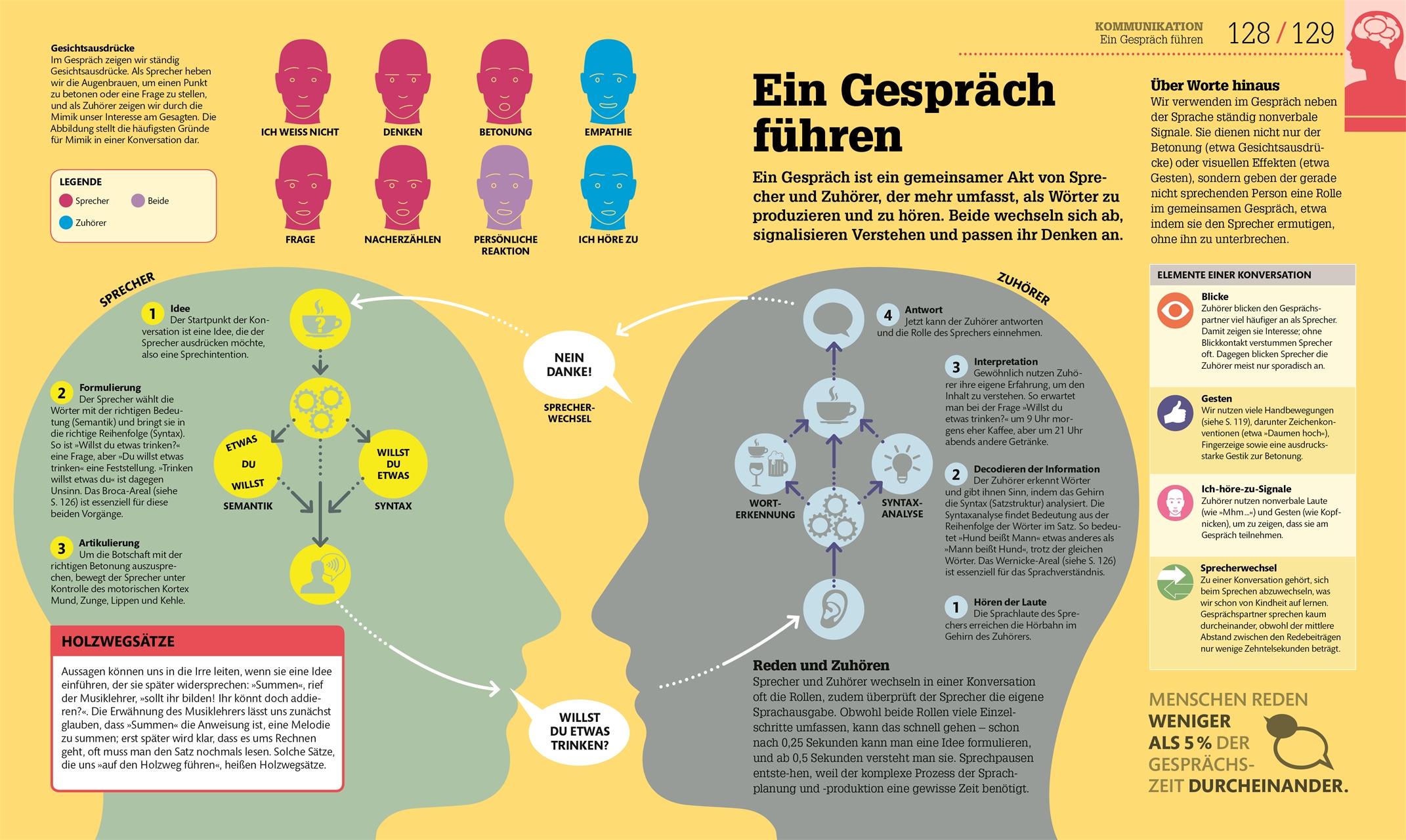 Bild: 9783831040186 | #dkinfografik. Das menschliche Gehirn und wie es funktioniert | Buch