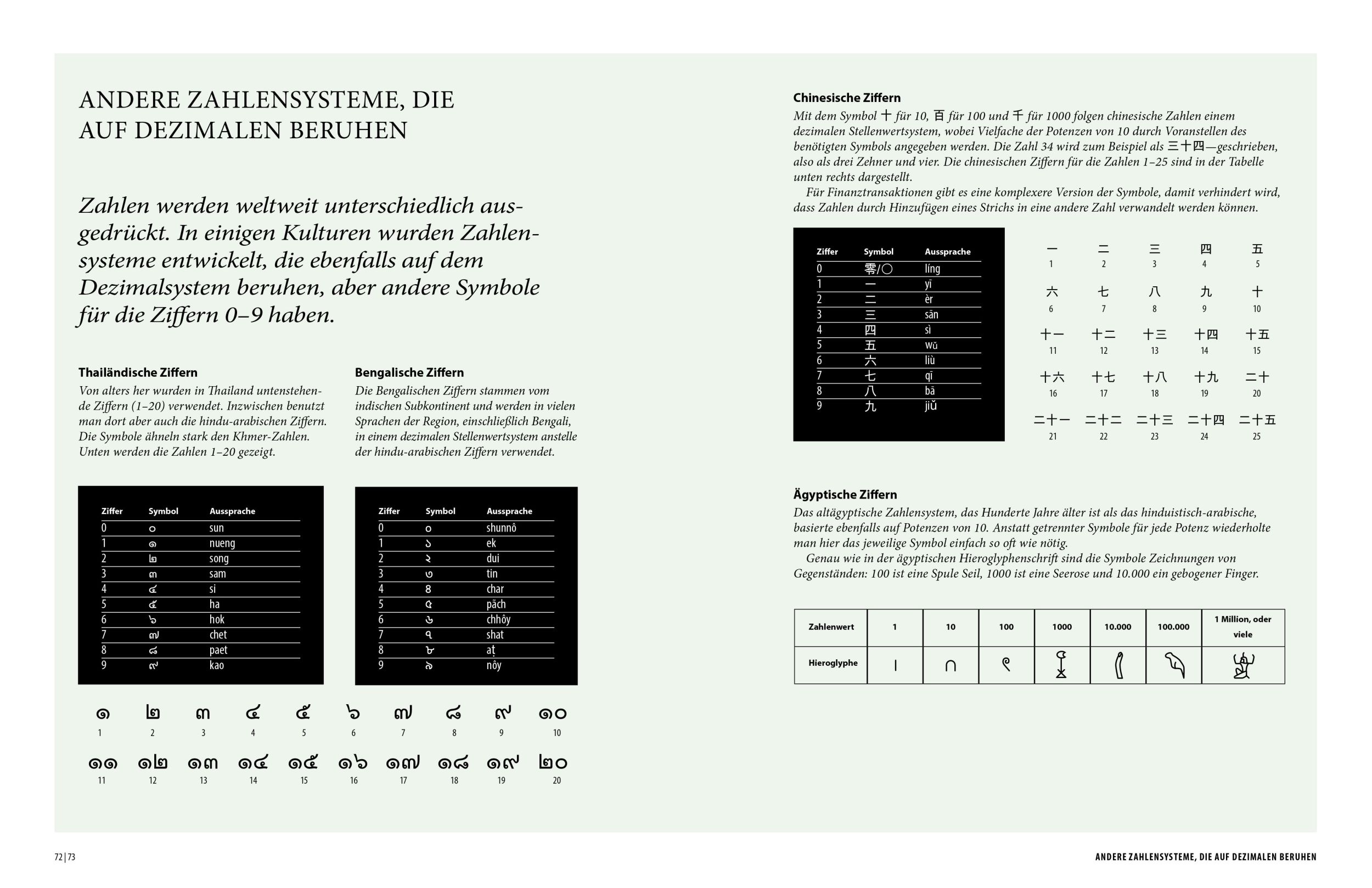 Bild: 9789463596985 | Wissenschaftliche Symbole | Bedeutung, Anwendung und Interpretation