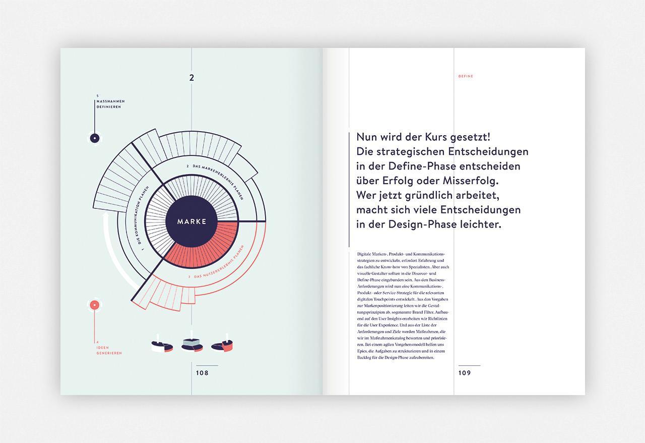 Bild: 9783874399074 | Branded Interactions | Lebendige Markenerlebnisse für eine neue Zeit