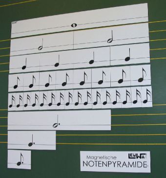 Bild: 9783940533050 | Magnetische Notenpyramide | Lernsystem auf Magnetkarten für die Tafel