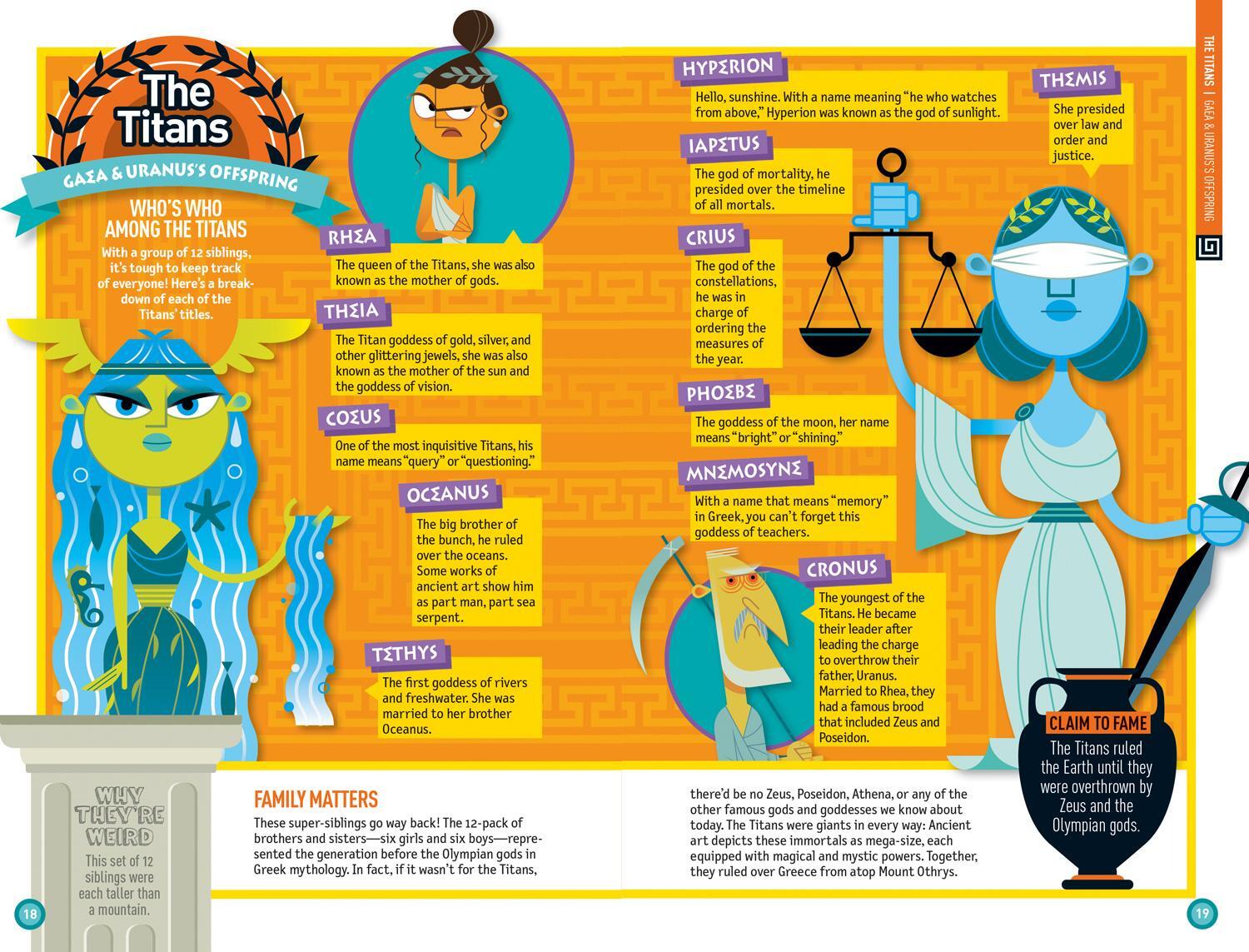 Bild: 9781426331893 | Weird But True! Know-It-All: Greek Mythology | Kids | Taschenbuch