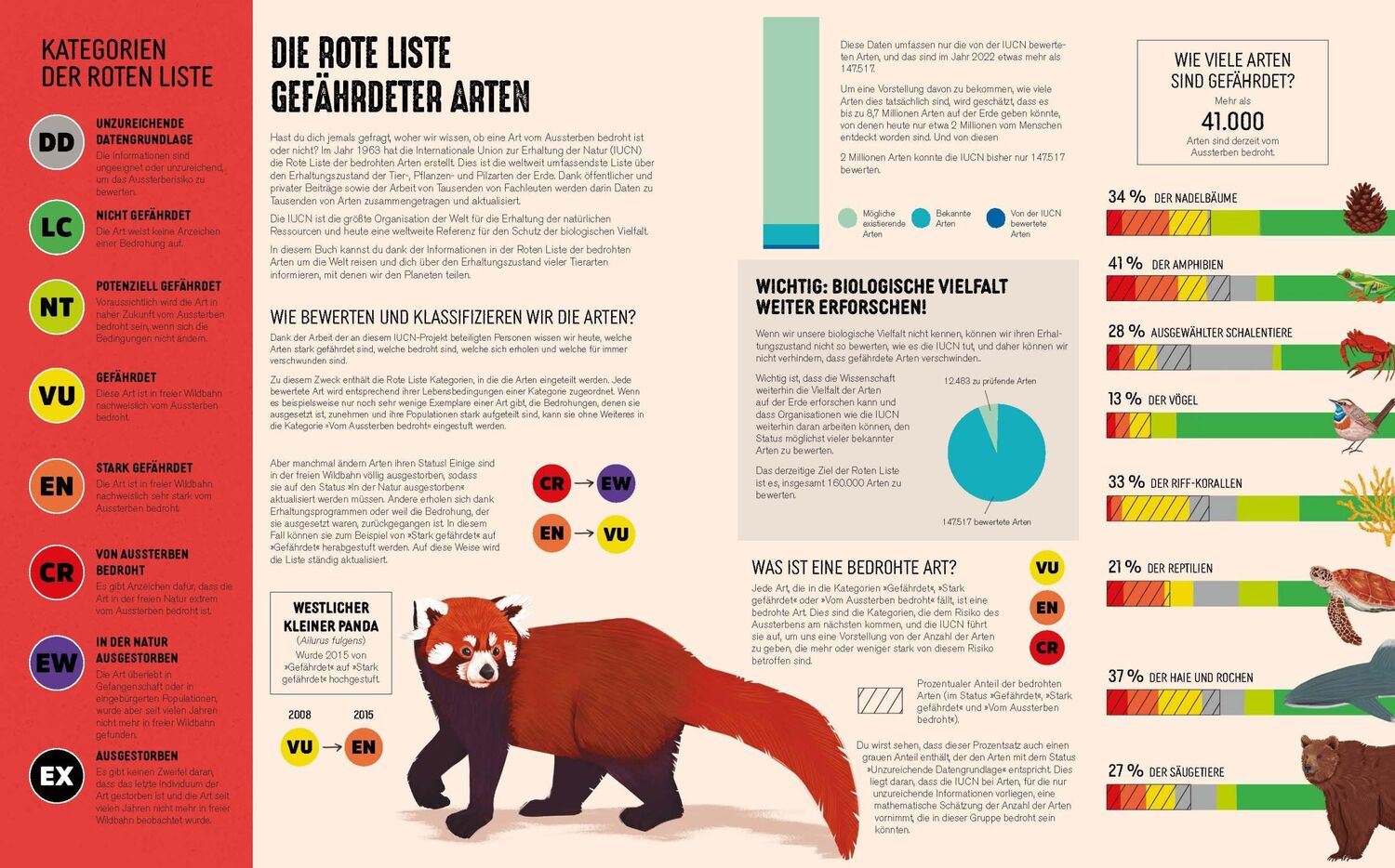 Bild: 9783038762737 | Atlas der bedrohten Tiere | Die rote Liste der Weltnaturschutzunion