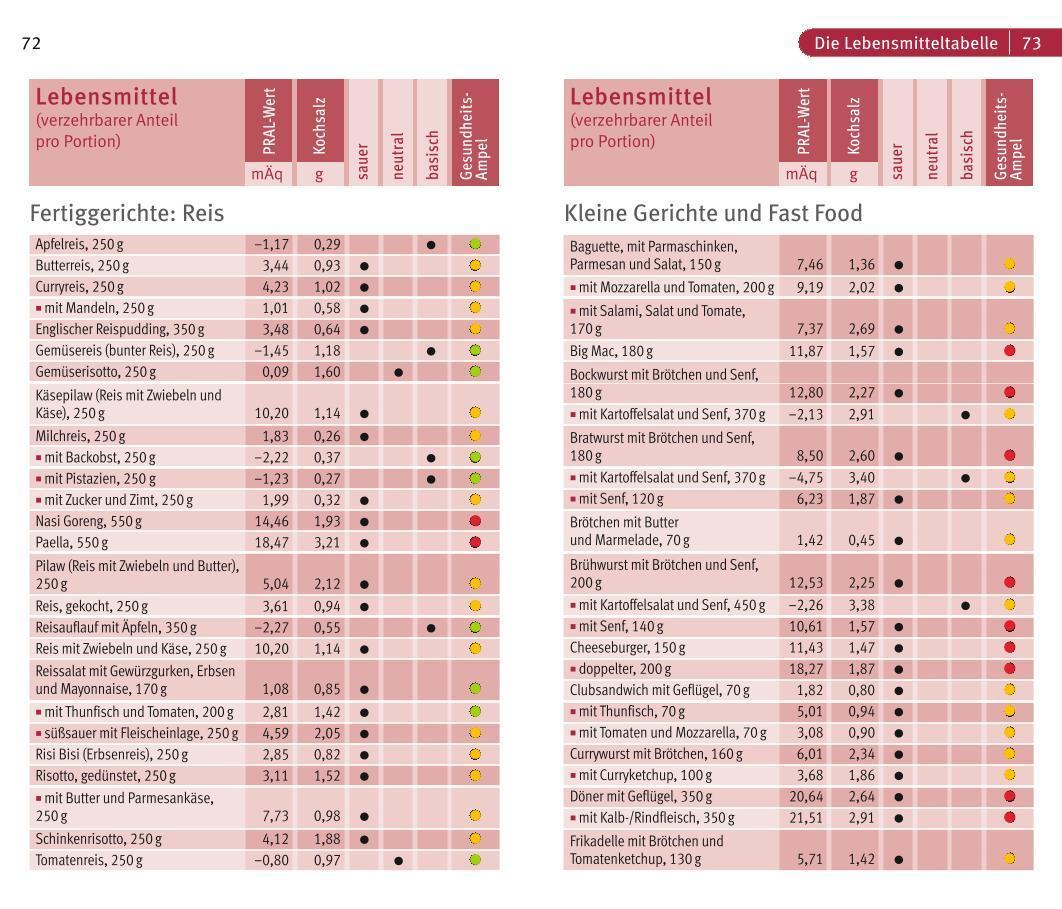 Bild: 9783833852954 | Säure-Basen-Balance | Der Kompass für mehr Vitalität und Wohlbefinden