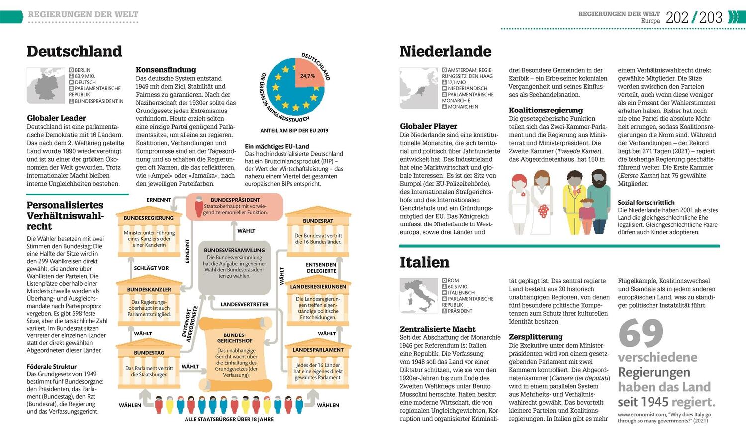 Bild: 9783831046386 | #dkinfografik. Politik einfach verstehen | Paul Kelly (u. a.) | Buch