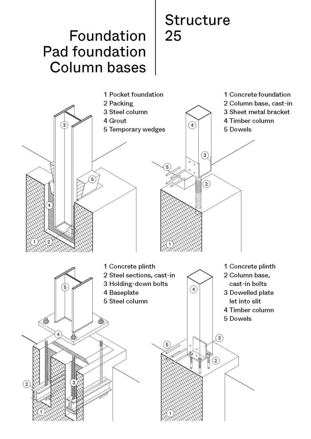 Bild: 9783035622263 | Construction | Manual | Daniel Mettler (u. a.) | Taschenbuch | 360 S.