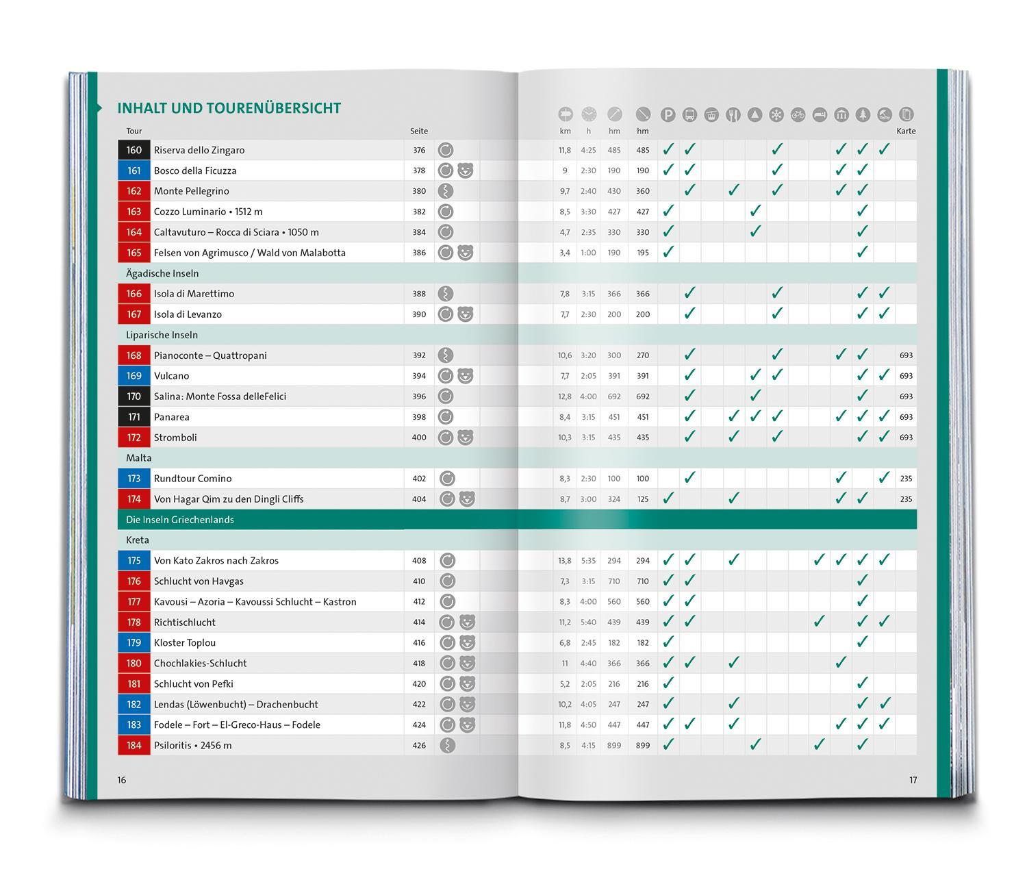 Bild: 9783990446461 | KOMPASS Wanderlust Inselwelten | Kompass-Karten Gmbh | Taschenbuch