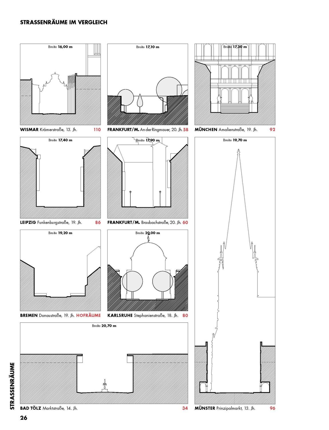 Bild: 9783986120580 | Handbuch der Stadtbaukunst | Studienausgabe Band 4: Straßenräume