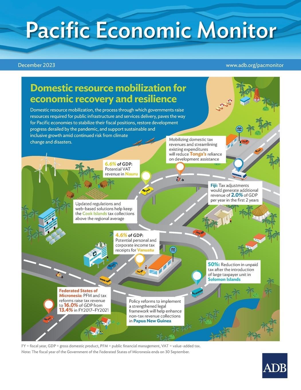 Cover: 9789292705107 | Pacific Economic Monitor - December 2023 | Asian Development Bank