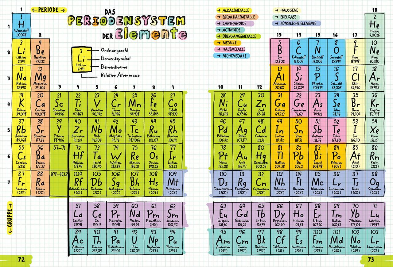 Bild: 9783743204911 | Big Fat Notebook - Alles, was du für Physik, Chemie und Bio...