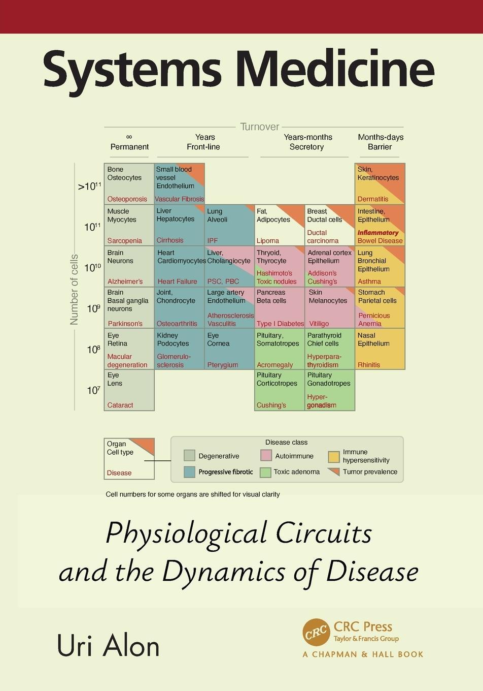 Cover: 9781032411859 | Systems Medicine | Physiological Circuits and the Dynamics of Disease