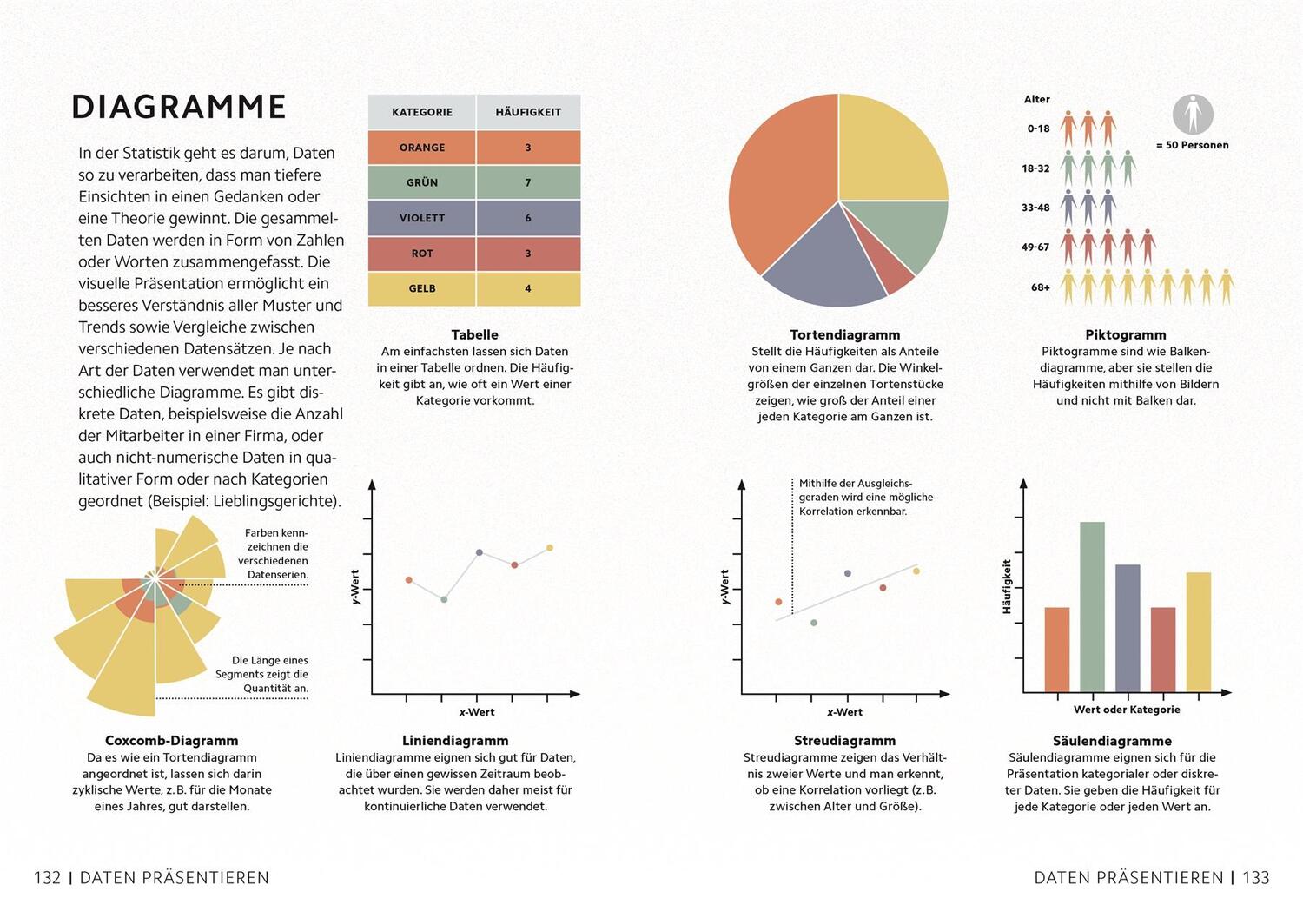 Bild: 9783831046072 | SIMPLY. Mathematik | Heather Davis (u. a.) | Buch | 160 S. | Deutsch