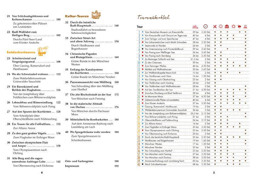 Bild: 9783862469901 | Das Münchner Radlbuch | Abwechslungsreiche Touren für alle Ansprüche