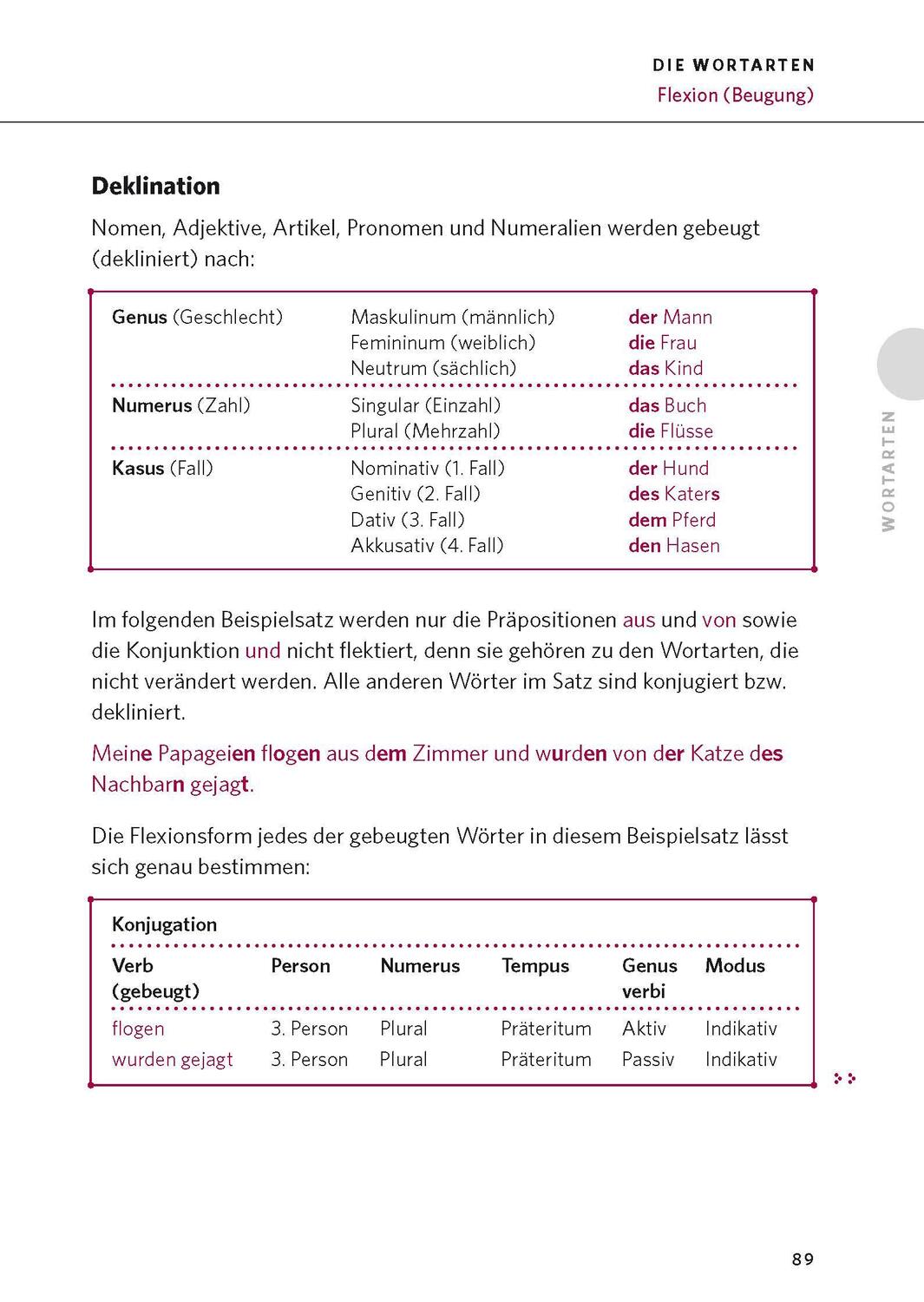 Bild: 9783125624818 | PONS Die deutsche Grammatik | Buch | PONS deutsche Grammatik | 656 S.