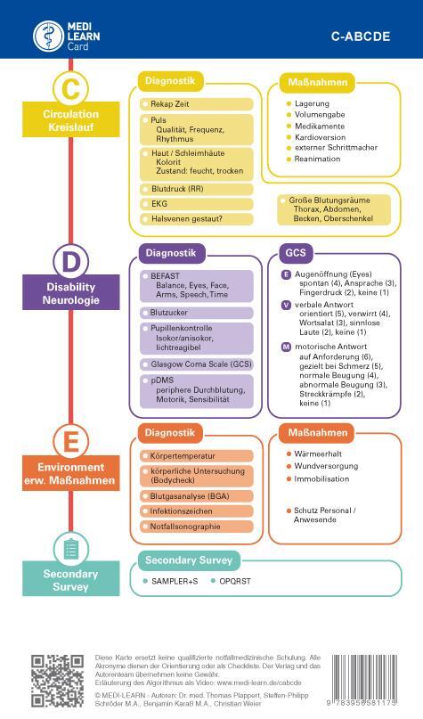 Rückseite: 9783956581175 | MEDI-LEARN Card: C-ABCDE | Thomas Plappert (u. a.) | Stück | 1 S.