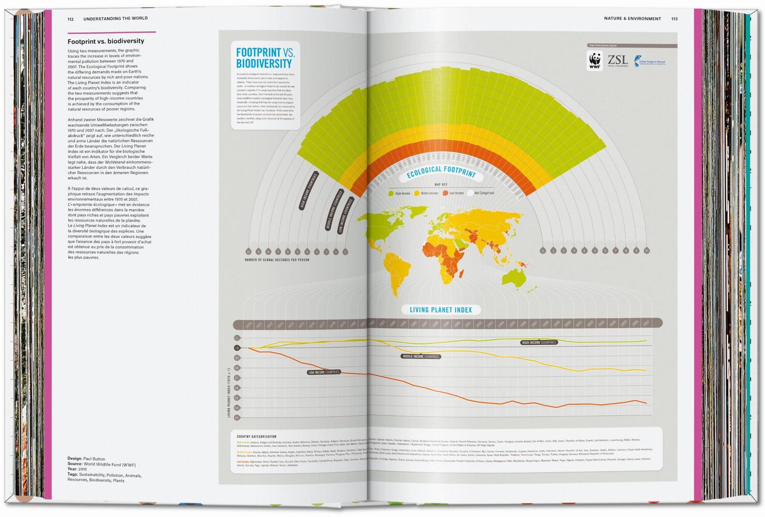 Bild: 9783836594967 | Understanding the World. The Atlas of Infographics | Sandra Rendgen