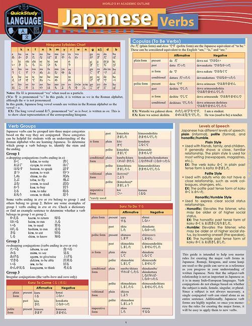 Cover: 9781423238720 | Japanese Verbs | Inc. BarCharts Publishing | Stück | Englisch | 2018