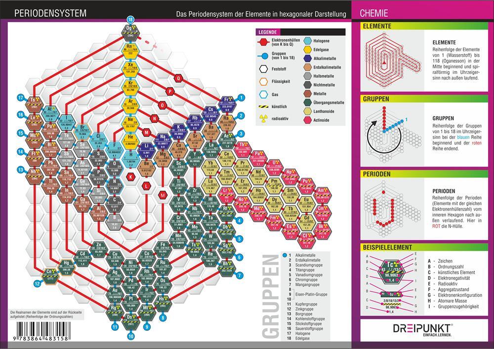 Rückseite: 9783864483158 | Periodensystem der Elemente | Michael Schulze | Buch | 2 S. | Deutsch