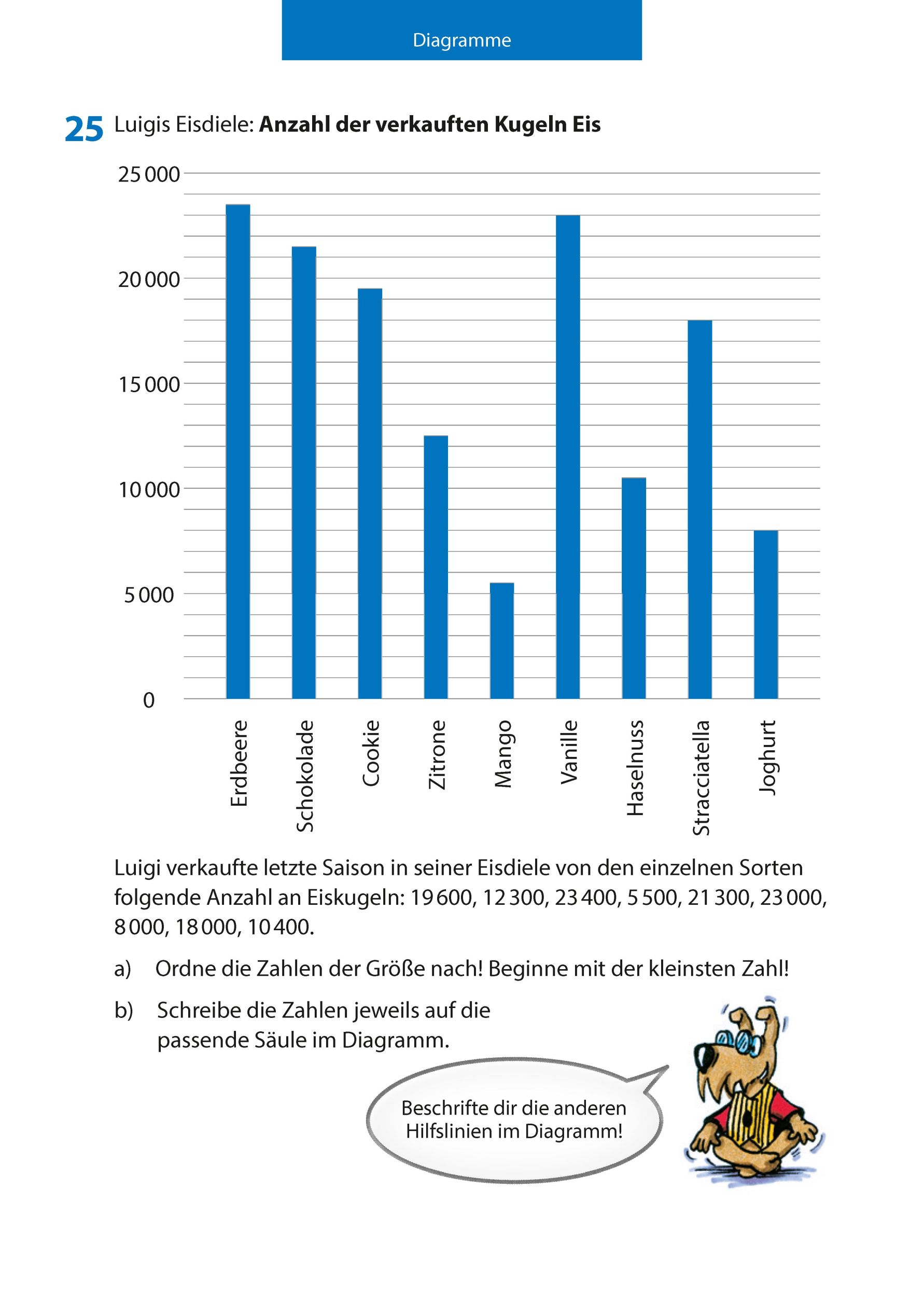 Bild: 9783881000604 | Textaufgaben Mittel-/Hauptschule 5. Klasse | Susanne Kopetz (u. a.)