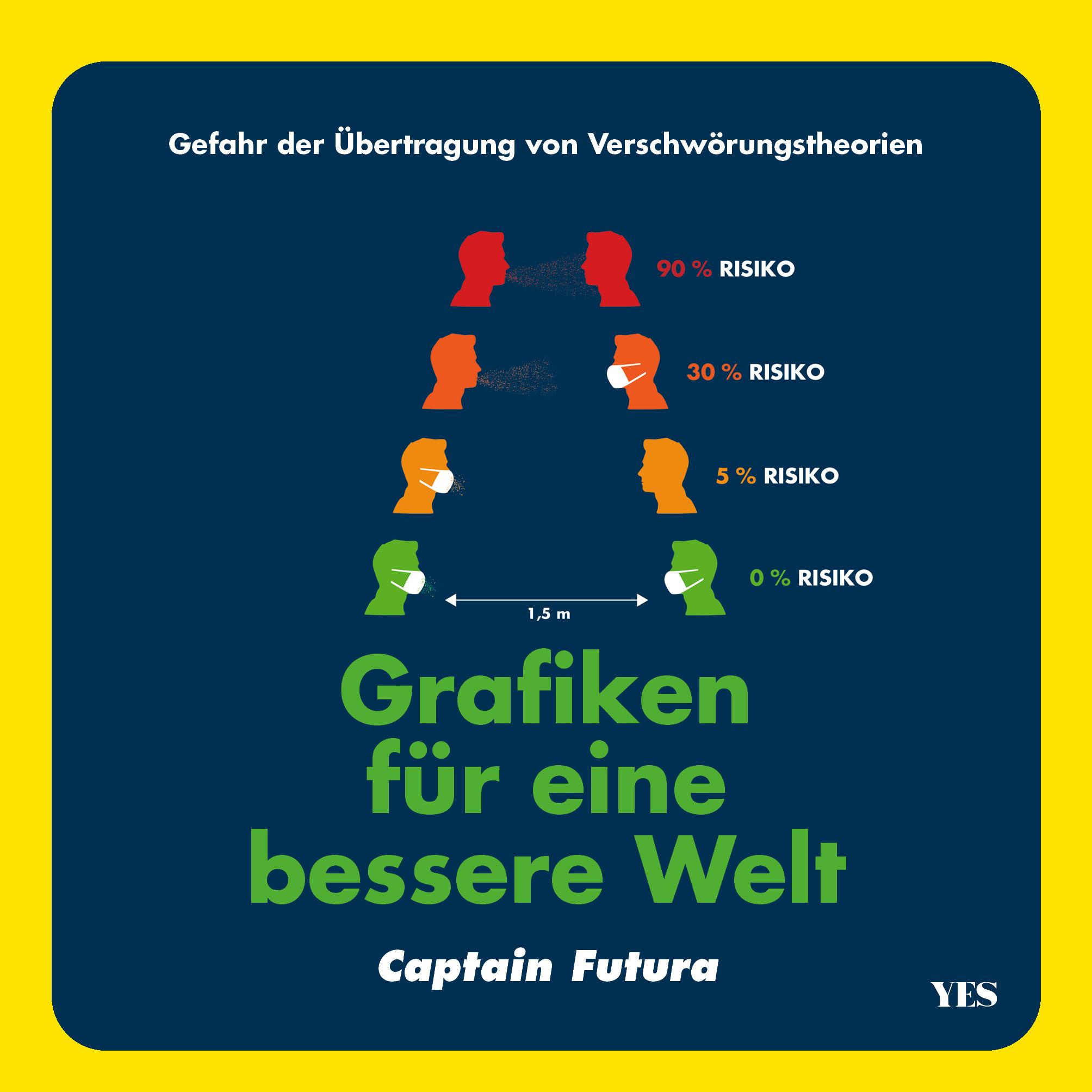 Cover: 9783969050170 | Grafiken für eine bessere Welt | Captain Futura | Buch | 144 S. | 2020