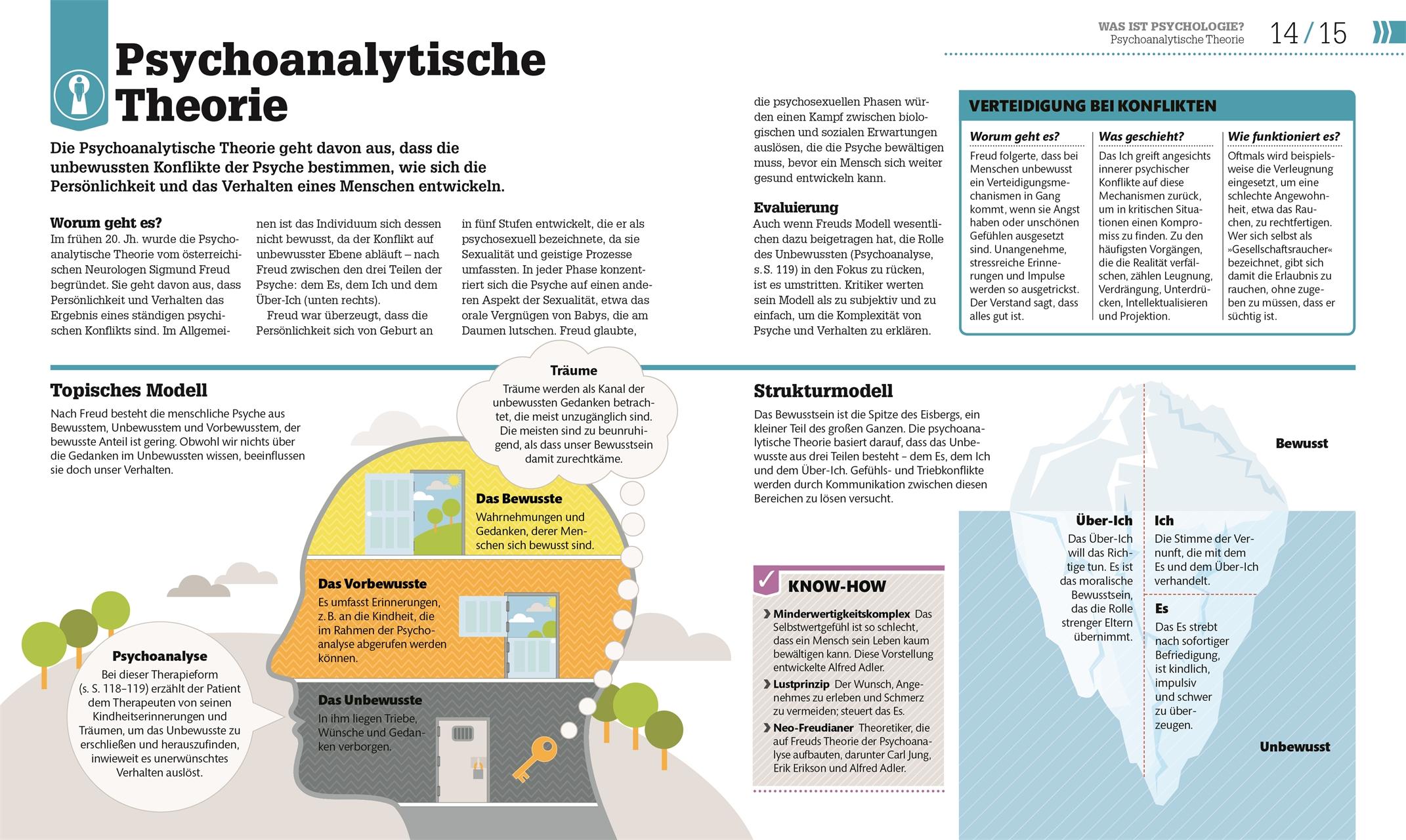 Bild: 9783831036660 | #dkinfografik. Psychologie im Alltag | Jo Hemmings (u. a.) | Buch