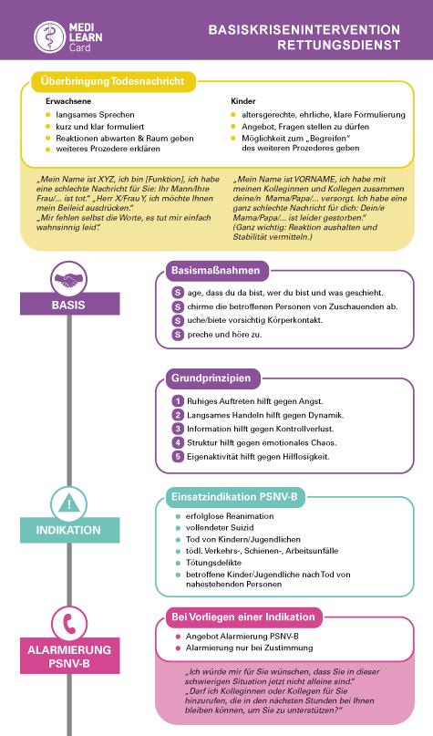 Cover: 9783956581236 | MEDI-LEARN Card: Basiskrisenintervention Rettungsdienst | 1 S. | 2022