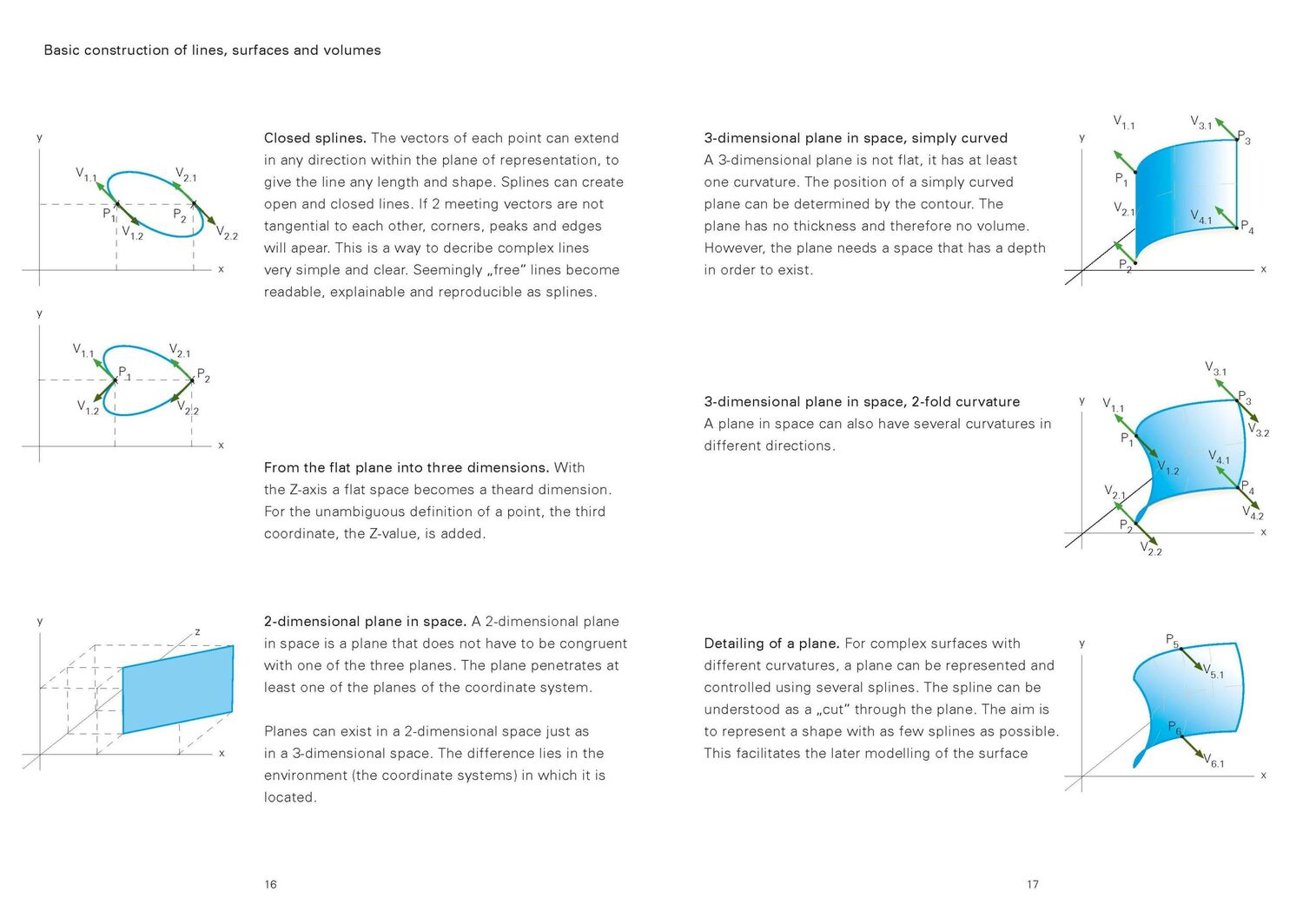 Bild: 9783721210200 | Fundamentals of Design | Mike Ambach | Taschenbuch | 176 S. | Englisch