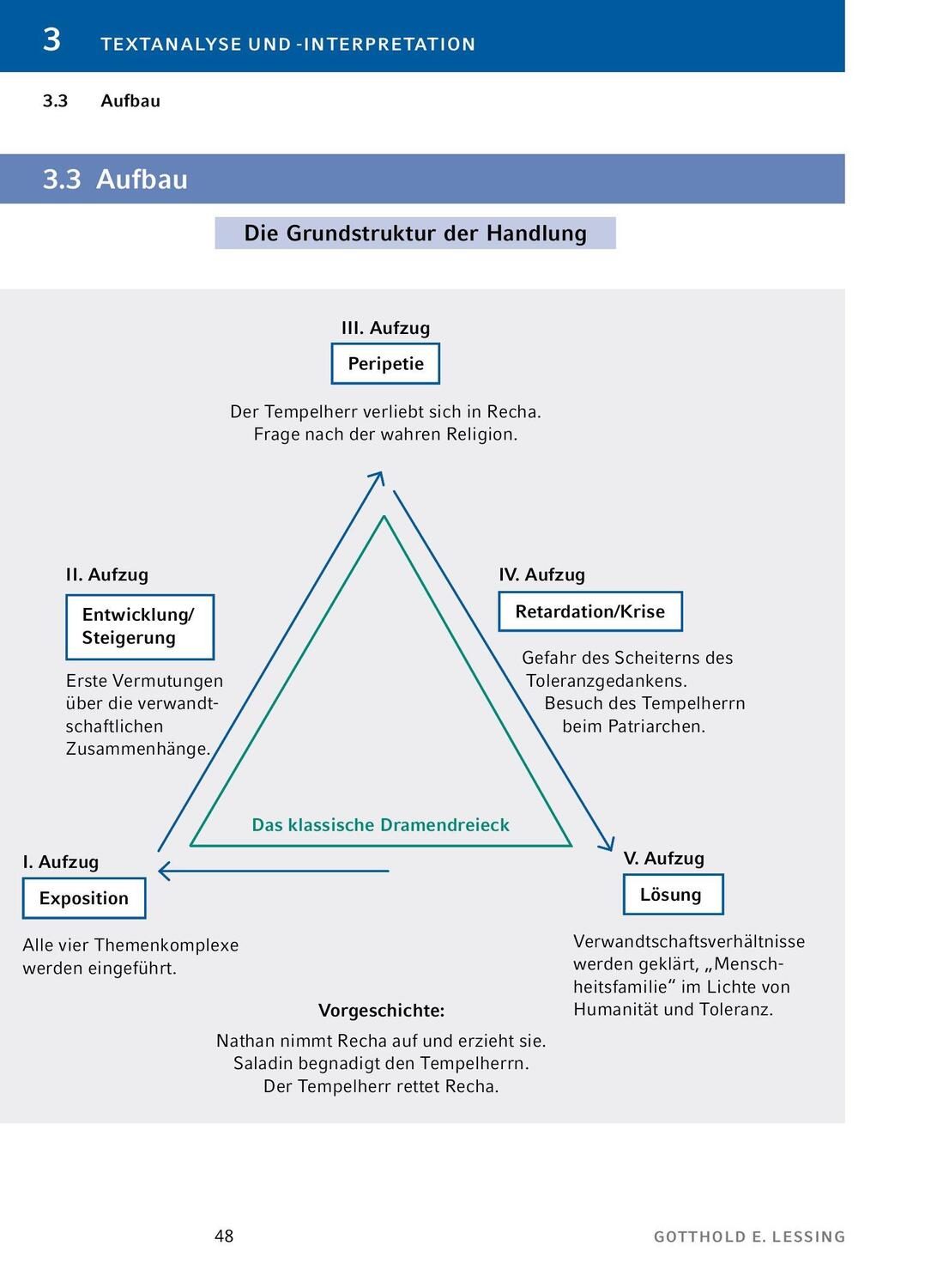 Bild: 9783804420793 | Nathan der Weise | Gotthold Ephraim Lessing | Taschenbuch | Deutsch