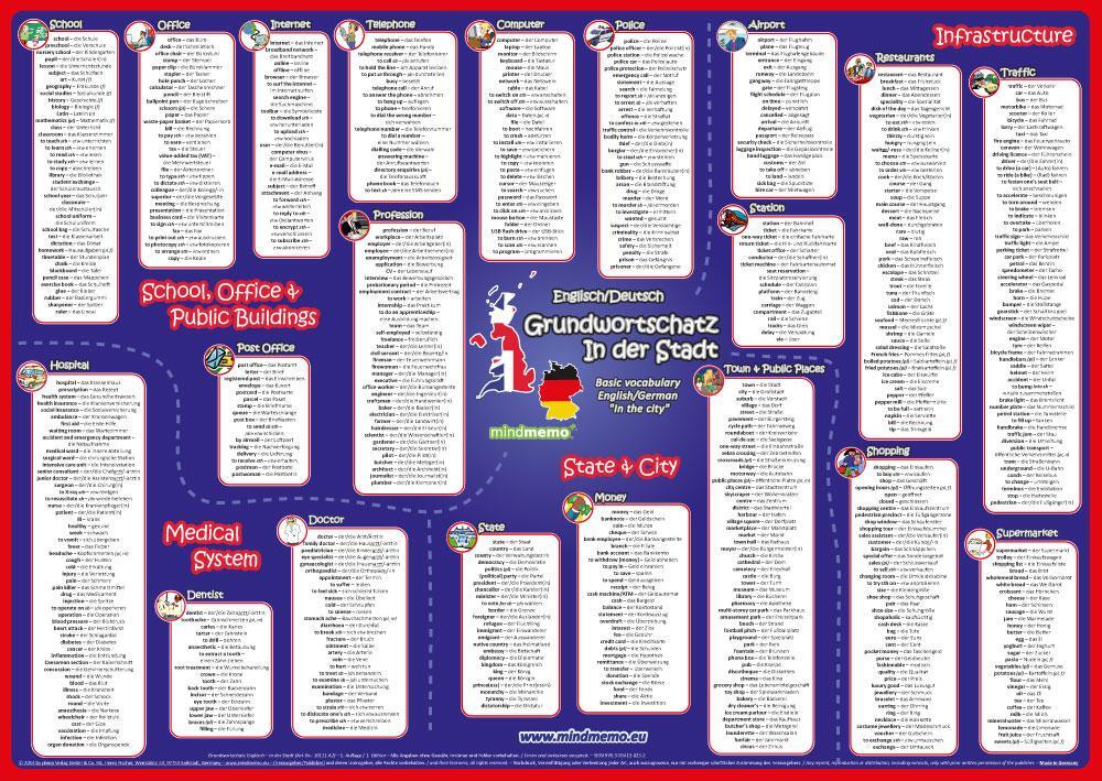 Cover: 9783954130252 | mindmemo Vokabel Lernposter - Grundwortschatz Englisch / Deutsch...