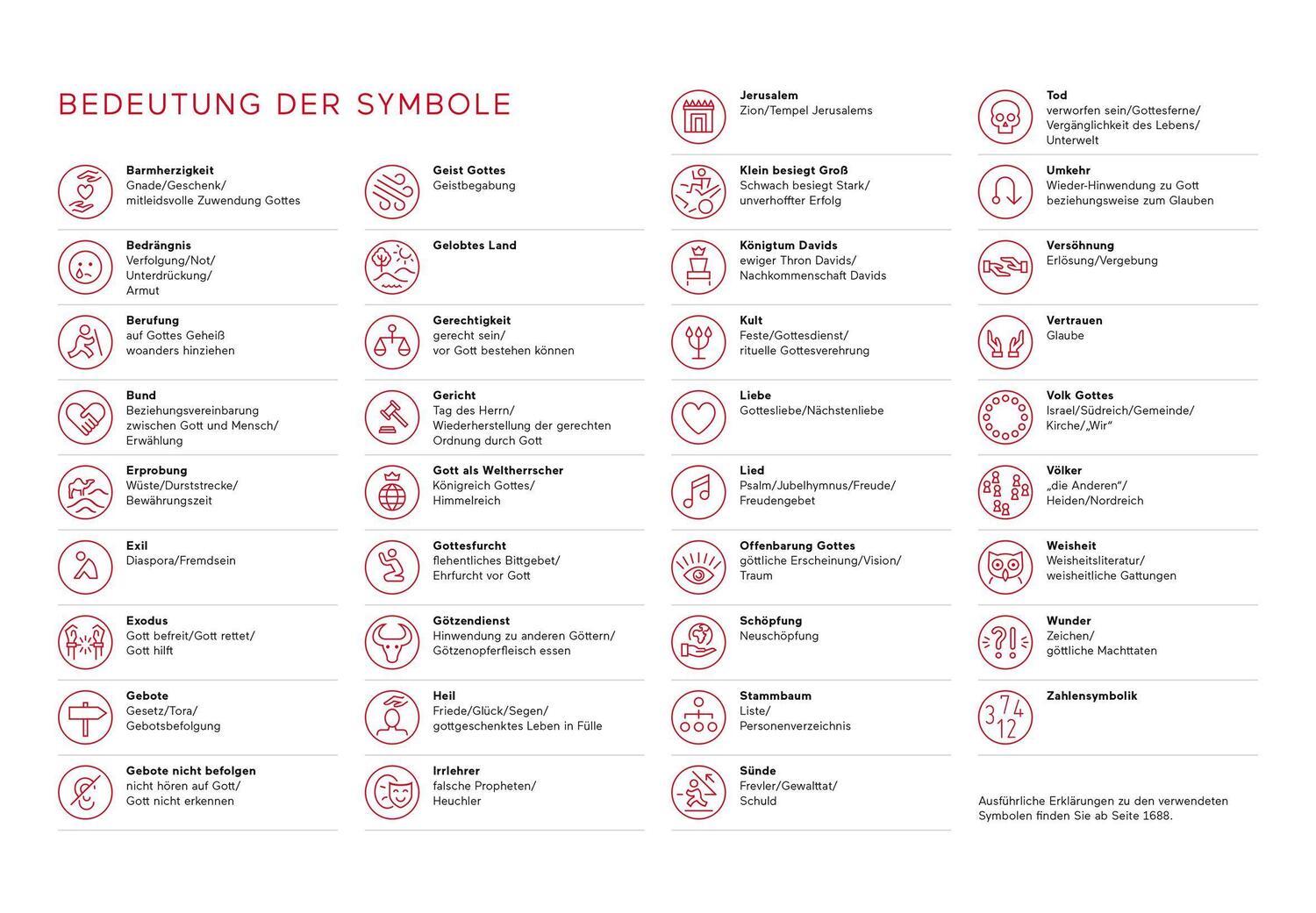 Bild: 9783920609980 | Einblickbibel | Die Einheitsübersetzung mit Orientierungshilfen | Buch