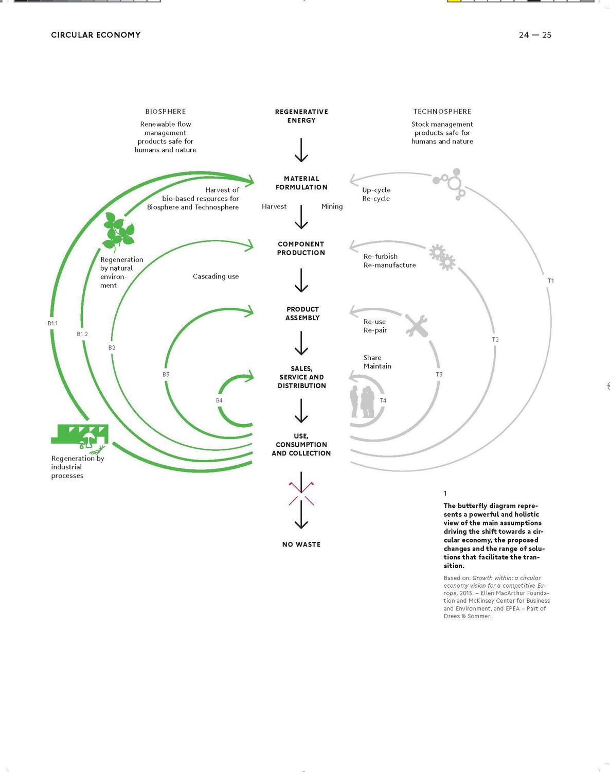 Bild: 9783035621099 | Building Better - Less - Different: Circular Construction and...