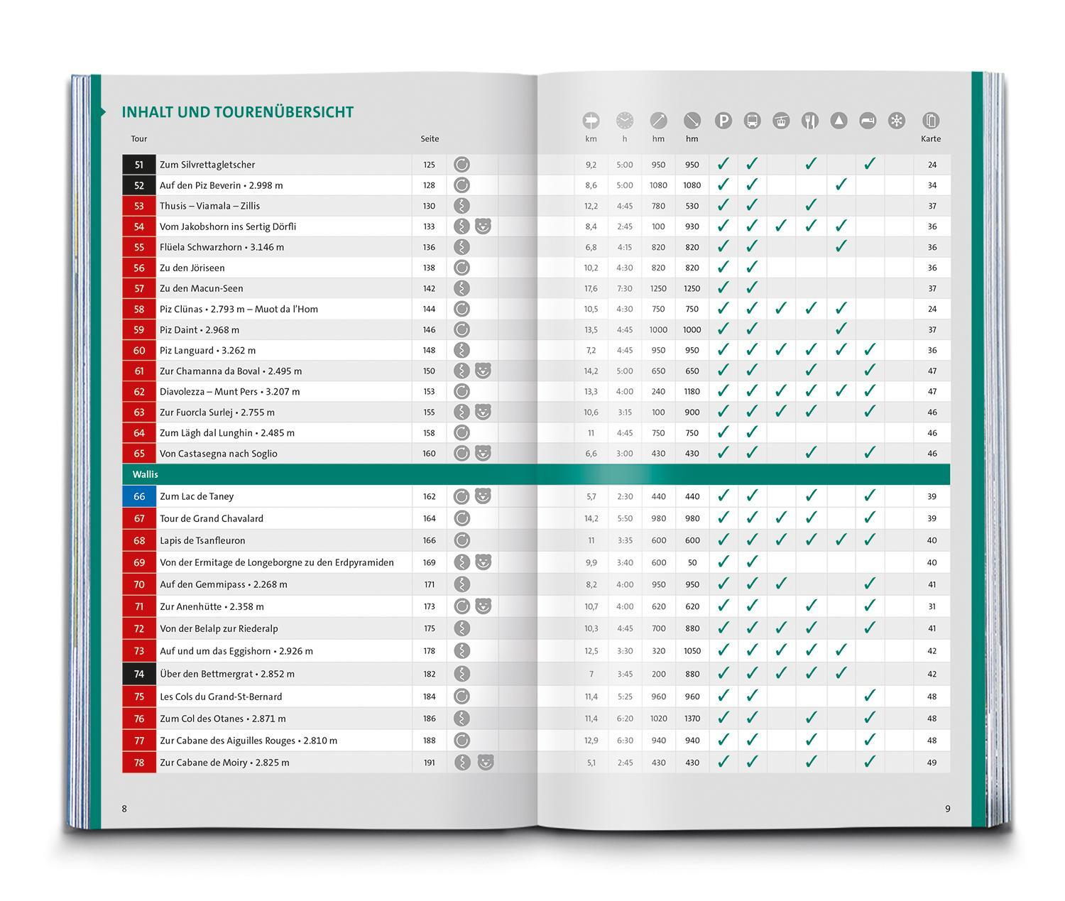 Bild: 9783991217053 | KOMPASS Wanderlust Schweiz | Taschenbuch | 252 S. | Deutsch | 2023