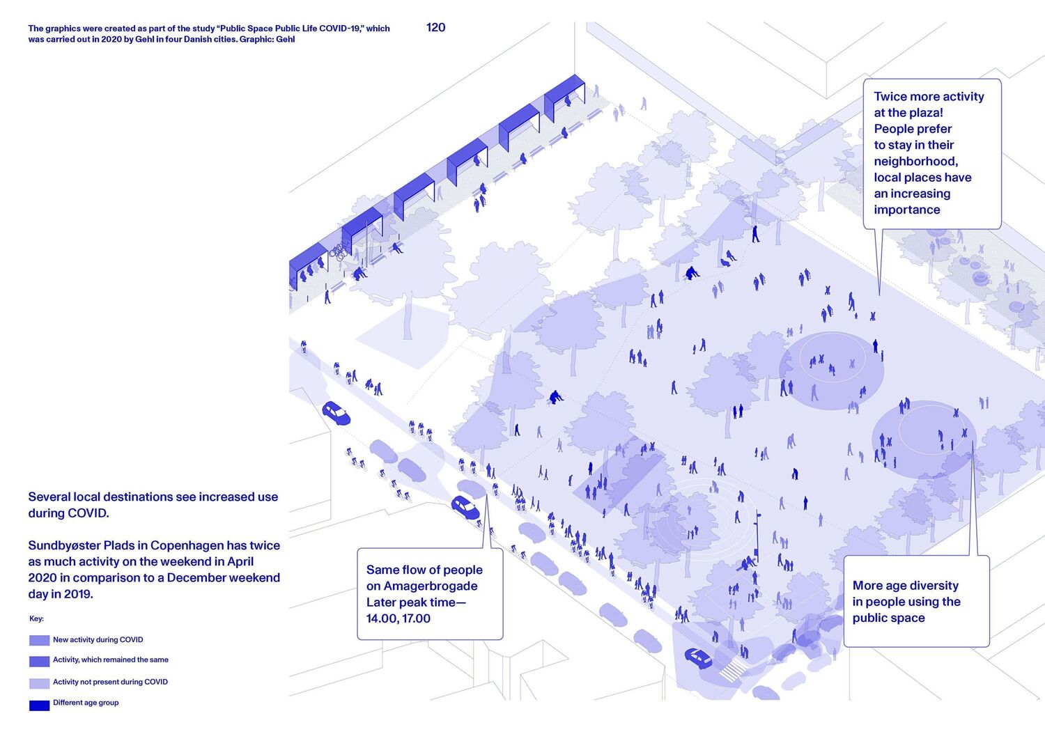 Bild: 9783868597103 | Post-pandemic Urbanism | Doris Kleilein (u. a.) | Taschenbuch | 192 S.