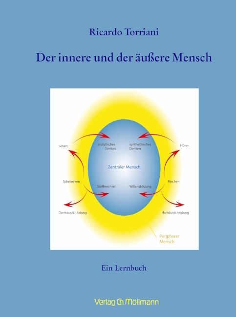 Cover: 9783899793598 | Der innere und der äußere Mensch | Ein Lernbuch | Ricardo Torriani