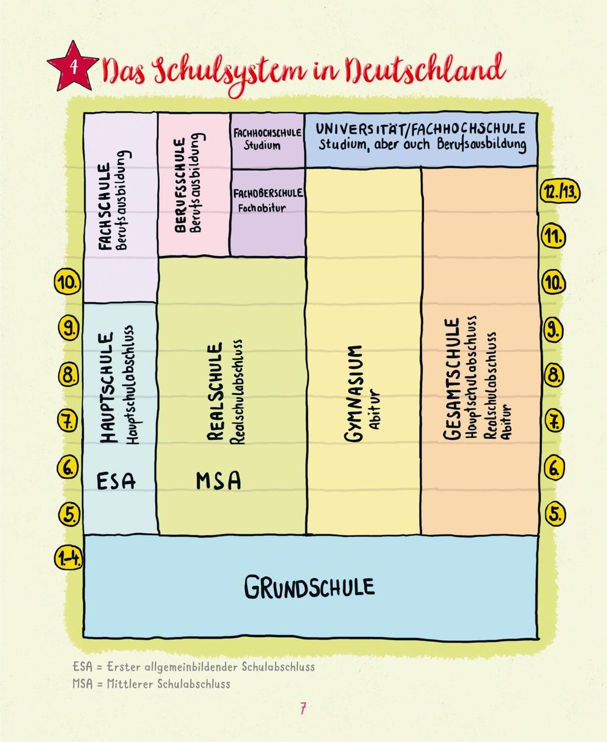 Bild: 9783551191335 | #buch4you: Dein Schultagebuch | Nikki Busch | Taschenbuch | buch4you