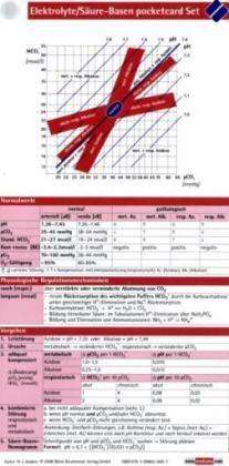 Cover: 9783898620697 | Elektrolyte / Säure Basen pocketcard Set | Hans-Joachim Anders | Buch