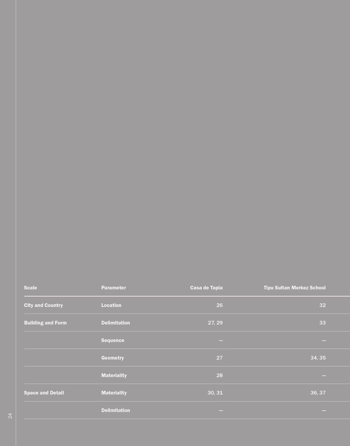 Bild: 9783035626063 | Mono-Material | Monolithic, Homogeneous and Circular Construction