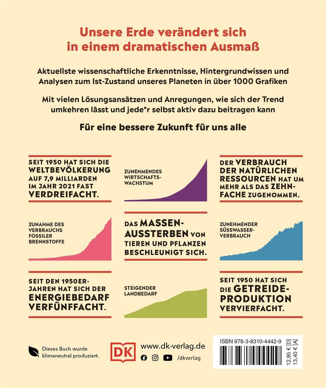 Rückseite: 9783831044429 | Erde - was tun? | Tony, Dr. Juniper | Taschenbuch | Paperback | 224 S.