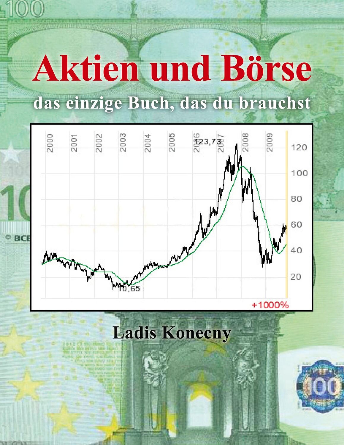 Cover: 9783844815481 | Aktien und Börse | das einzige Buch, das du brauchst | Ladis Konecny