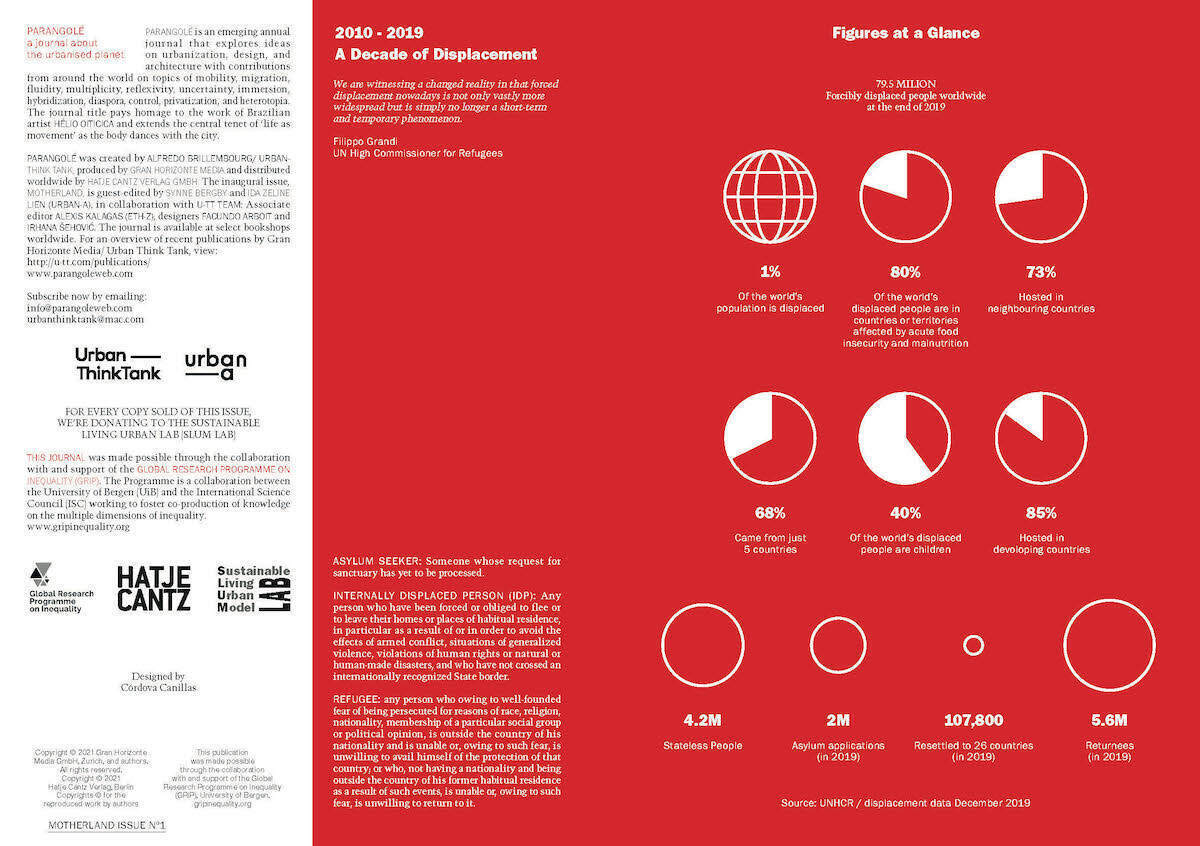 Bild: 9783775750301 | Motherland | PARANGOLÉ - a journal about the urbanised planet | Buch