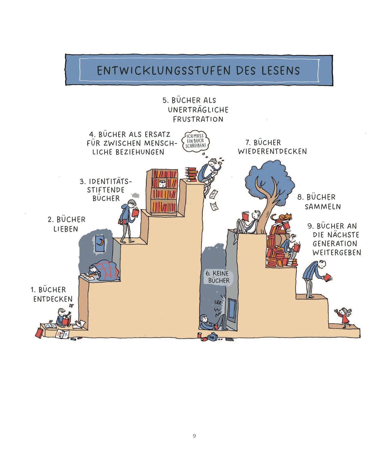 Bild: 9783328601937 | Dein Bücherregal verrät dich | Grant Snider | Buch | 128 S. | Deutsch